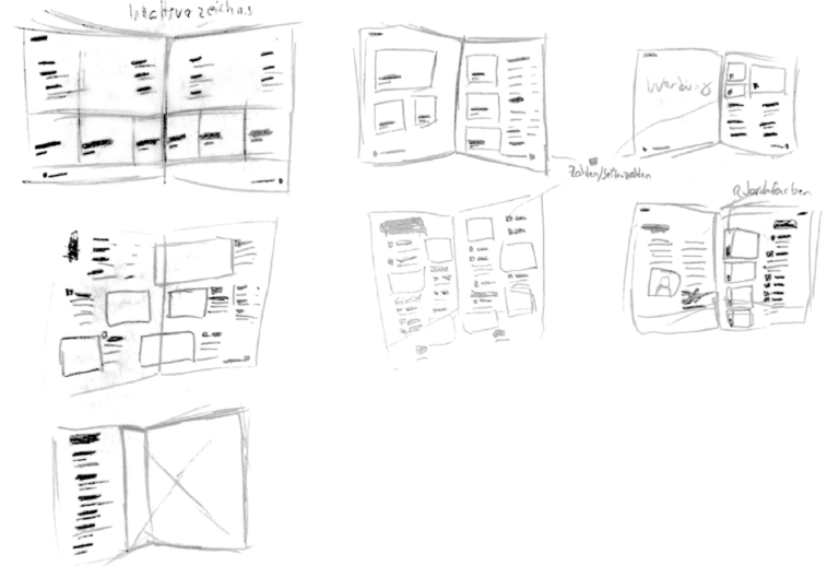 Flächenlaoyut Scribbels zum Inhaltsverzeichnis mit sieben verschiedenen Doppelseiten konzepten.