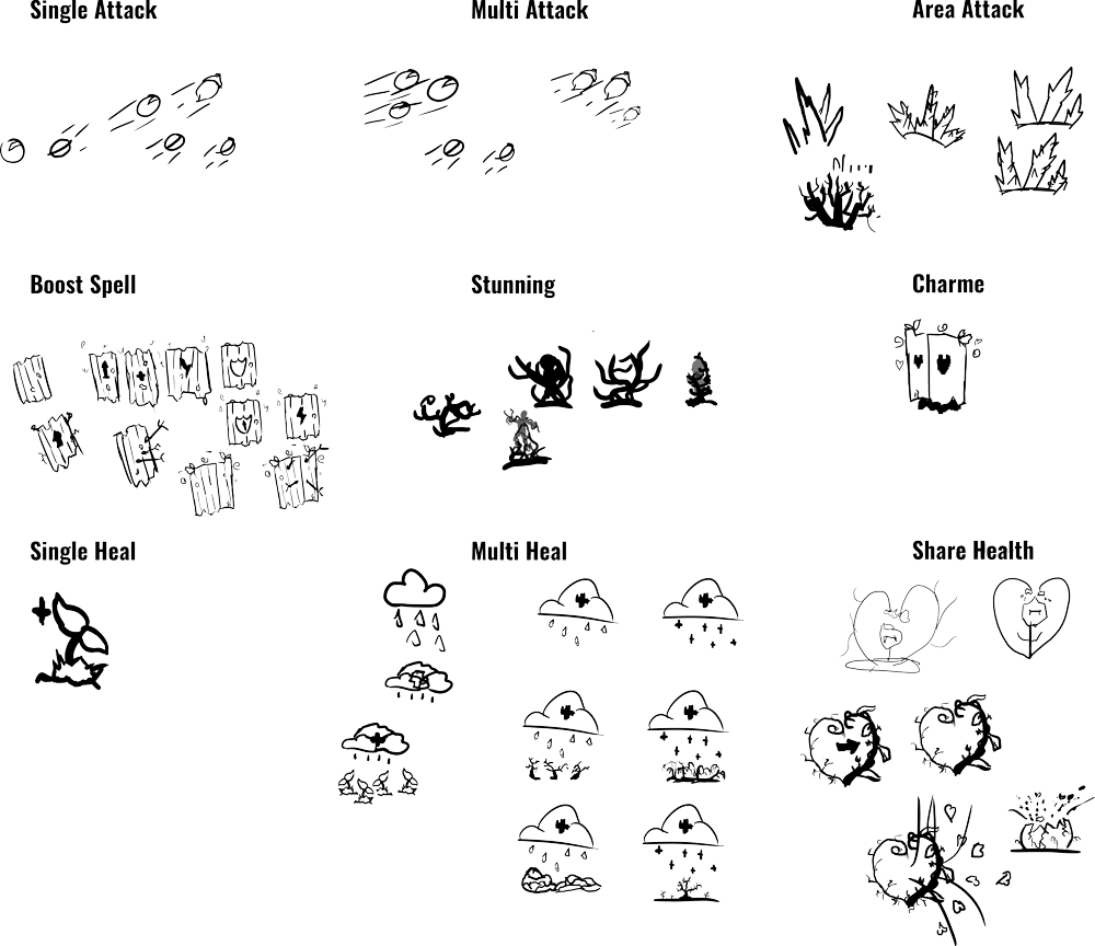 Digitale Skizzen zu jedem der neuen Themenbereichen, mit reduzieren und spezifischeren Skizzen zu Themen.