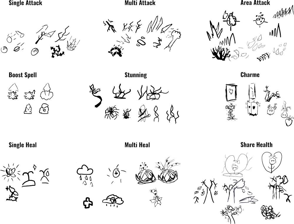 Digitale Skizzen zu jedem der neuen Themenbereichen, mit ganz vielen und verschiedenen Skizzen zu Themen.